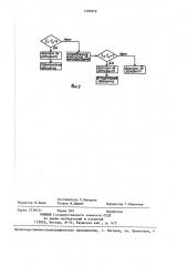 Тормоз наката с электрогидравлическим управлением (патент 1400929)