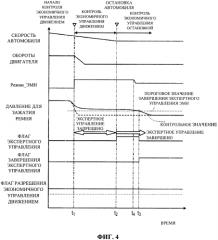 Устройство управления транспортным средством (патент 2576073)