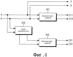 Устройство и способ для формирования и декодирования кодов с прямым исправлением ошибок, имеющих переменную скорость передачи в высокоскоростной беспроводной системе передачи данных (патент 2309538)