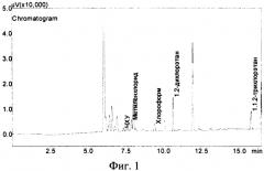Способ парофазного определения массовой концентрации четыреххлористого углерода, метиленхлорида, хлороформа, 1,2-дихлорэтана, 1.1.2-трихлорэтана в донных отложениях методом газовой хроматографии (патент 2581745)