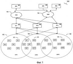 Способ и система обеспечения пакетной связи на основе ip в сети обслуживания (патент 2479932)