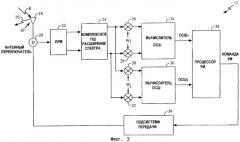 Способ и устройство для управления энергией передачи в системе связи, использующей ортогональную передачу с разнесением (патент 2266617)