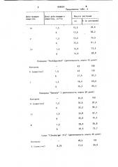 Способ регулирования роста растений (патент 940629)