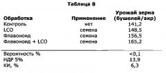 Композиция на основе комбинации липо-хитоолигосахарида для усиления урожайности растений (патент 2667747)