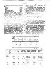 Состав для хромирования борированной мартенситностареющей стали (патент 668974)
