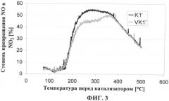 Катализатор окисления для оснащенных дизельным двигателем транспортных средств для перевозки пассажиров, грузов и для нетранспортных работ (патент 2489206)