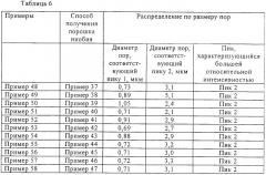Ниобиевый порошок, спеченный ниобиевый материал и конденсатор, выполненный с использованием спеченного материала (патент 2299786)