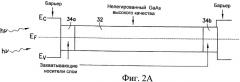 Пространственный световой модулятор с оптической адресацией и способ (патент 2438152)