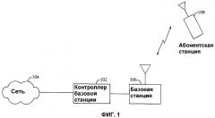 Способ и устройство для генерирования управляющей информации для пакетных данных (патент 2313193)