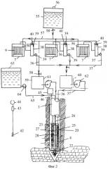Способ сташевского и.и. для бурения скважин и устройство для его осуществления (патент 2321719)