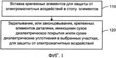 Крепежные системы, обеспечивающие защиту от электромагнитных воздействий (патент 2592958)