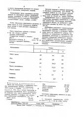 Паста для полирования и шлифования мелких металлических деталей (патент 594155)