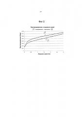 Зонированные каталитические фильтры для очистки выхлопного газа (патент 2609476)