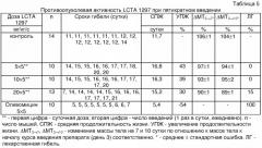 Производные антибиотика группы ауреоловой кислоты оливомицина 1, обладающие противоопухолевой активностью, и способ их получения (патент 2350621)