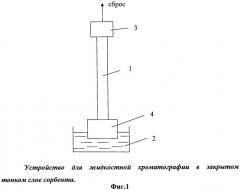 Способ жидкостной хроматографии в закрытом тонком слое сорбента и устройство для его осуществления (патент 2483303)