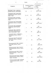 Хлоргидраты w-аминоацильных эфиров тропан-3-ола как стимуляторы центральной нервной системы (патент 941369)
