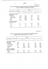 Состав для смачивания угольной пыли (патент 1139866)