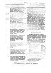 Состав суспензии для оксидныхпокрытий (патент 834798)