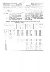 Способ оценки токсичности жидкости (патент 1515105)