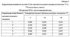 Способ получения твердого противогололедного материала на основе пищевой поваренной соли и кальцинированного хлорида кальция (варианты) (патент 2596783)