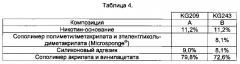 Трансдермальное устройство, включающее пористые микрочастицы (патент 2627869)