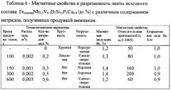 Магнитомягкий композиционный материал на основе железа и способ его изготовления (патент 2269174)