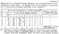 Способ скрининга антигельминтных препаратов (патент 2251105)