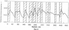 Катализатор для очистки выхлопного газа двигателя внутреннего сгорания и способ очистки выхлопного газа с использованием указанного катализатора (патент 2457901)