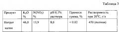 Способ получения растворимых бесхлорных калийных удобрений (варианты) (патент 2608017)