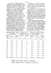 Способ очистки кристаллогидрата нитрата кальция от фтора (патент 1255574)