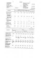 Краска для лент кассовых аппаратов (патент 1326595)