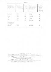 Способ регенерации ткани в рукавных фильтрах (патент 1095957)