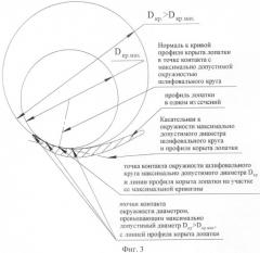 Способ шлифования пера лопатки газотурбинного двигателя (патент 2504468)