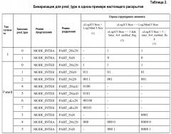 Сокращение количества контекстов для контекстно-адаптивного бинарного арифметического кодирования (патент 2602380)