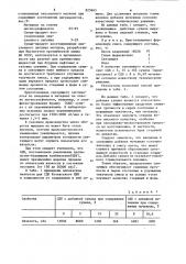 Связующее теплового отвер}кдениядля изготовления литейных стержней и форм1изобретение относится к литейному производству, а именно к составам связуюпщх теплового отверждения, используемых для изготовления литейных стержней и форм.в практике литейного производства при изготовлении стержней и форм широкое распространение получили связующие на основе лигносульфонатов, например, сульфитно-дрожжевая бражка (сдб) или сульфитно-спиртовая барда (сев) [о.высокая вязкость сдб или ссб в состоянии поставки затрудняет пере