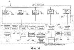 Химический производственный модуль и карта синтеза доз для системы производства биомаркеров пэт (патент 2541254)