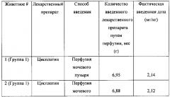 Способ лечения рака мочевого пузыря оксалиплатином, соответствующее устройство его доставки, способ и устройство его введения (патент 2657591)