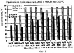 Способ карбонилирования диметилового эфира (патент 2469018)