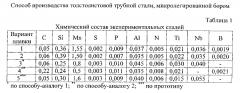 Способ производства толстолистовой трубной стали, микролегированной бором (патент 2593803)