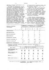 Литьевая термопластичная композиция (патент 1054382)