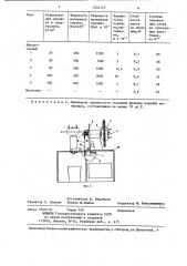 Способ изготовления абразивного инструмента (патент 1234175)