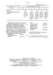 Огнеупорная суспензия для изготовления форм по выплавляемым моделям (патент 637191)