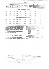 Сплав для раскисления и легирования стали (патент 619535)