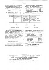 Конденсаторная керамика (патент 614074)