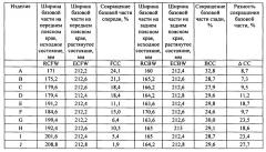 Абсорбирующее изделие с поясной тесёмкой, выполненное с комбинированным стягиванием (патент 2610104)