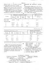 Шихта для изготовления огнеу-порного материала (патент 800167)