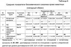 Препарат 4-hydroxy-17r-methylincisterol, влияющий на тканевой обмен, и применение штамма гриба pleurotus 1137 для его получения (патент 2435599)