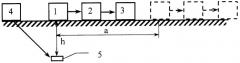 Способ определения глубины залегания элементов заземляющего устройства (патент 2245558)