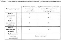 Бурильная труба высокопрочная (патент 2552796)