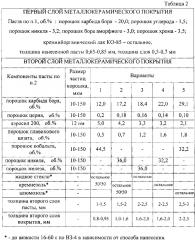 Паста для износостойкой наплавки и износостойкое покрытие (патент 2618027)